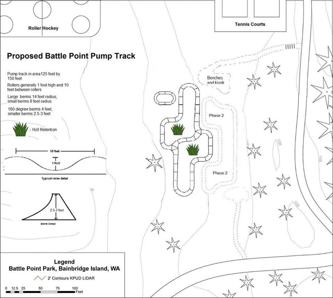 Bainbridge parks board approves plan for pump track