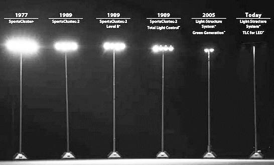 Improvements in lighting over the years. Courtesy Photo