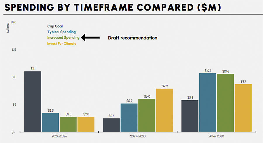 Numbers Shocking For Increasing Bis Electrification Bainbridge Island Review 1197